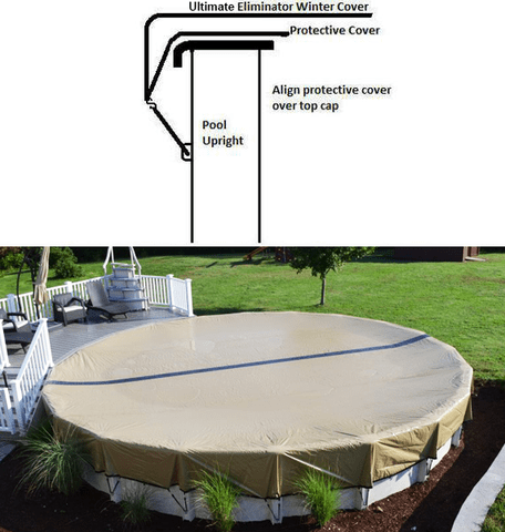 SCP Distributors Inc. Pool winter covers that are not of the safety clas Ultimate Winter Pool Cover Ultimate Winter Pool Cover pool companies near me pool company pool installers near me pool contractors near me