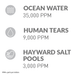 Hayward Canada EQUIPMENT Feeders Hayward Aquarite 100 Salt Chlorinator with Cell - AQR100 0610377383288 10004610 pool companies near me pool company pool installers near me pool contractors near me