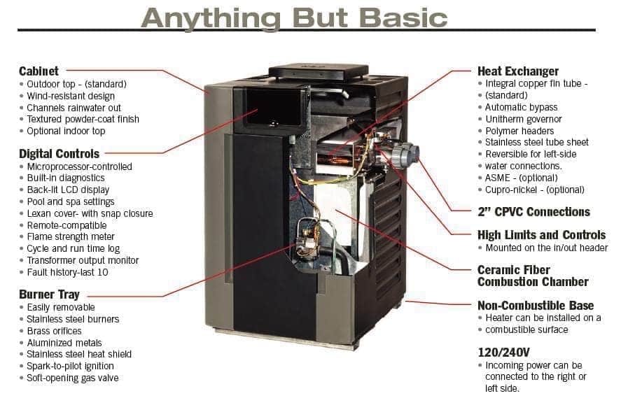 Raypak Digital Propane Heater, Electronic Ignition 332,500 BTU - P-R33