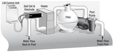 Zodiac Pool Systems Canada Inc EQUIPMENT Feeders Zodiac Clearwater LM Series Replacement Cell, Above-Ground - W202221 052337074841 10003764 Zodiac LM Replacement Cell, Above-Ground - W202221 pool companies near me pool company pool installers near me pool contractors near me